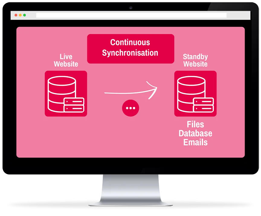 Continuous Synchronisation Diagram on PC