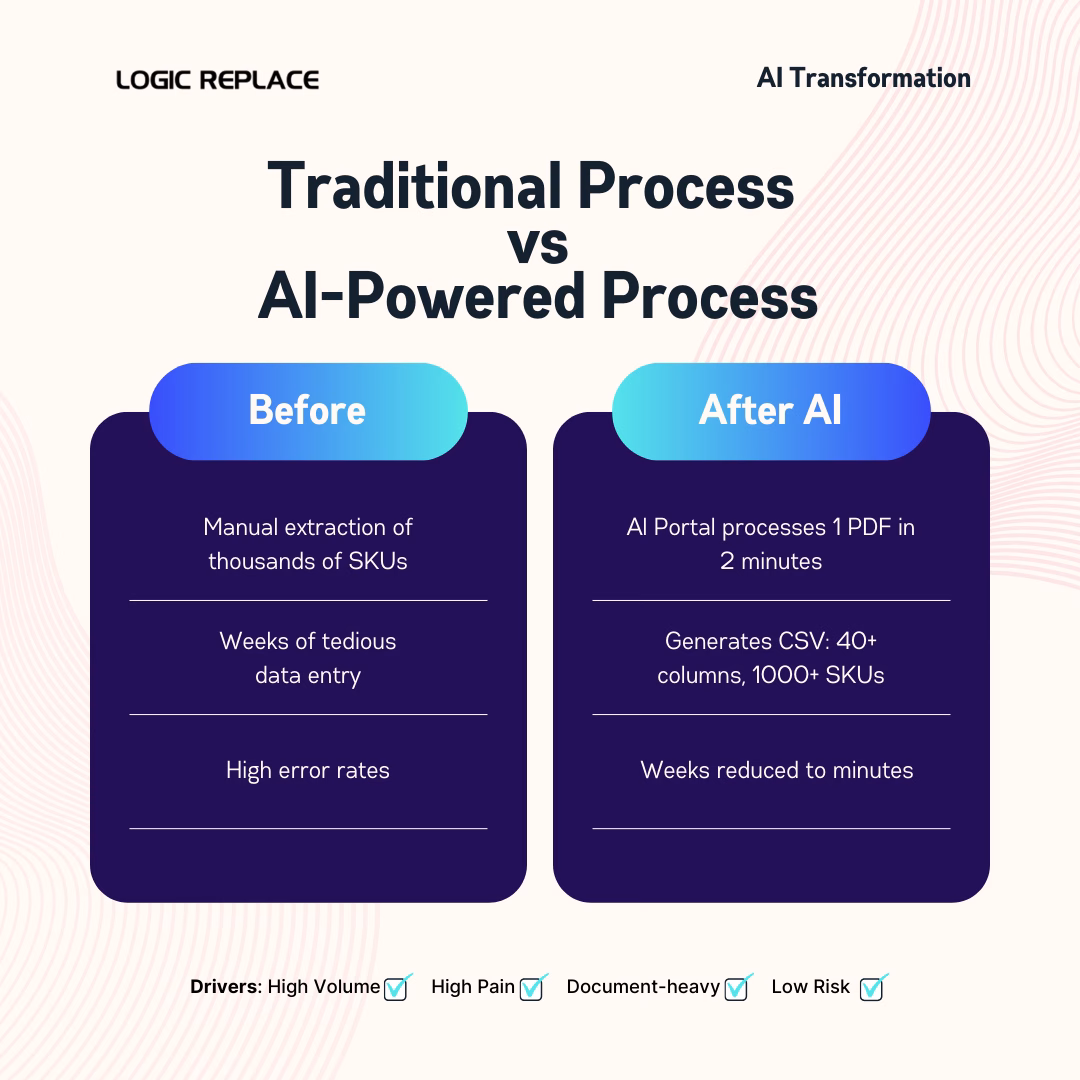AI-Powered Product Data Processing for Direct Fireplaces